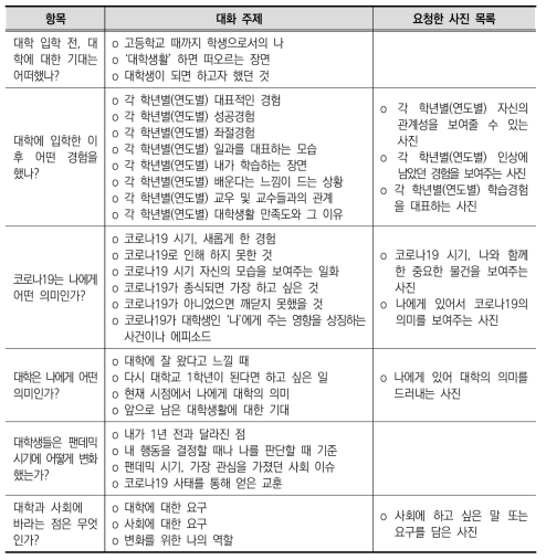 연구 퍼즐 및 대화 주제