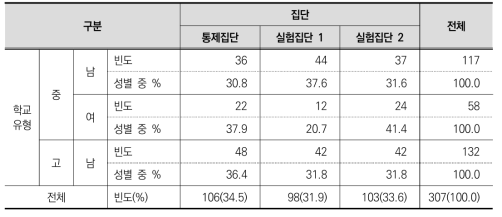 [조사 2] 연구 대상