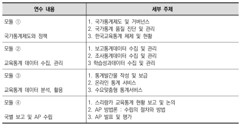 2021년 스리랑카 글로벌 연수 프로그램