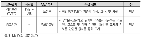 킴보디아 교육체육청소년부 외 교육 통계 데이터 생산