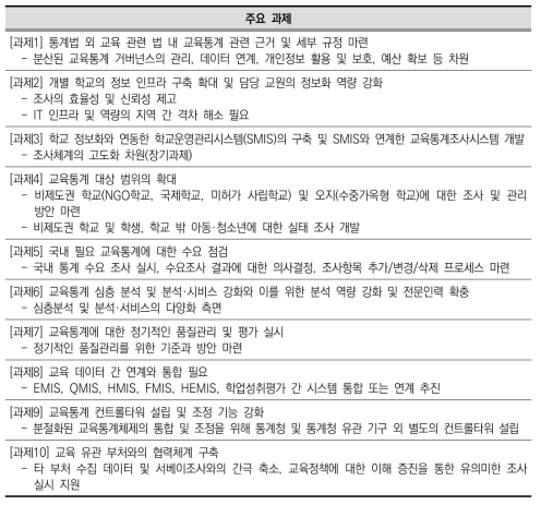 캄보디아 교육통계 발전을 위한 주요 과제