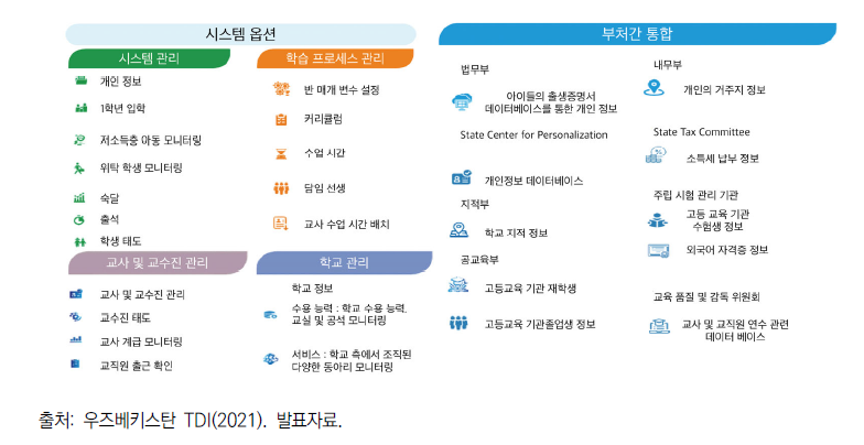 우즈베키스탄 학교 ERP 시스템 구성도