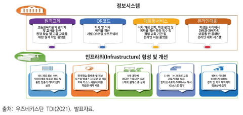 우즈베키스탄 고등교육 정보시스템의 특징