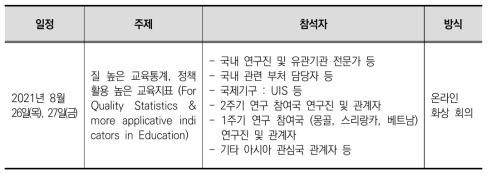 2021년 국제 컨퍼런스 및 워크숍 추진 개요