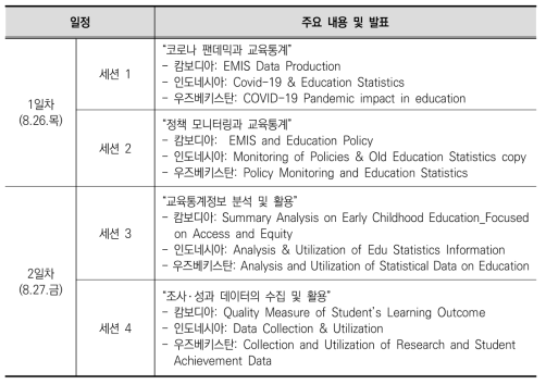 국제 컨퍼런스 각국별 사례 발표 현황