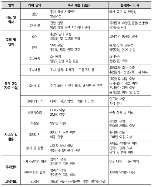 개도국 교육통계 및 교육지표 실태 조사 내용