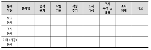 각국 교육통계 현황 작성 양식