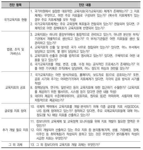 교육지표 진단 항목 및 기준