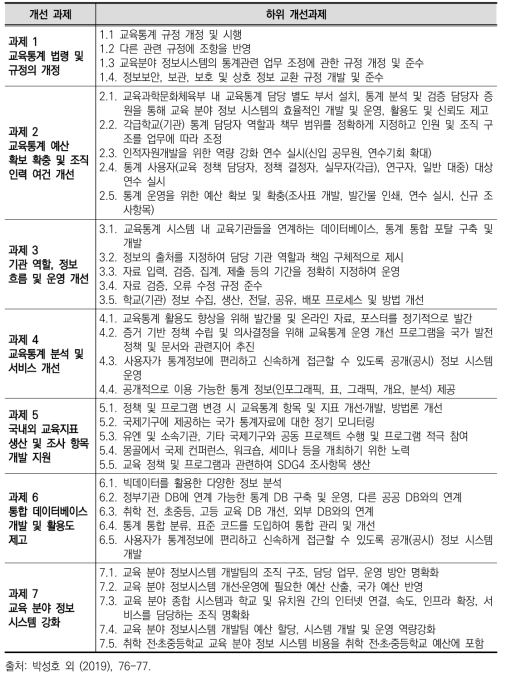 몽골 교육통계 발전 계획(안): 2019년