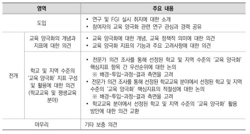 전문가 포커스 그룹 인터뷰 주요 내용