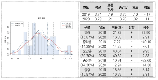 교원 열의(중학교)