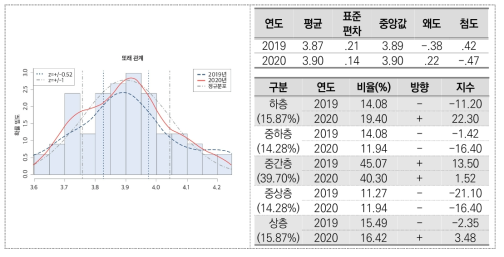 또래 관계(초등학교)