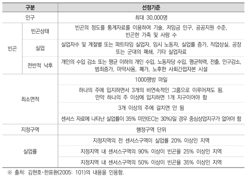 미국의 EZ/EC 선정지표