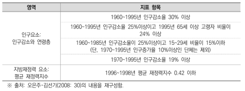 일본의 과소지역 선정 지표