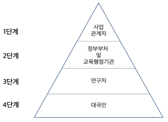 공개 대상 구조도