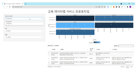 데이터 맵 생성 시스템 프로토타입 – 연구/정책 데이터 선택