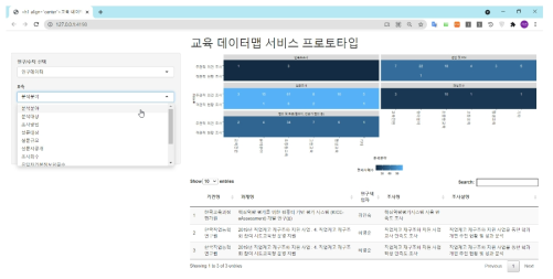 데이터 맵 생성 시스템 프로토타입 – X축 데이터 특성 선택