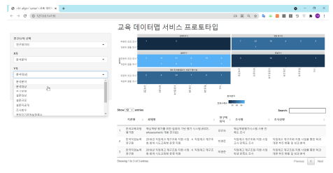 데이터 맵 생성 시스템 프로토타입 – Y축 데이터 특성 선택