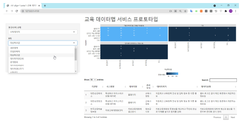 데이터 맵 생성 시스템 프로토타입 – 마우스 클릭을 통한 세부 데이터 확인