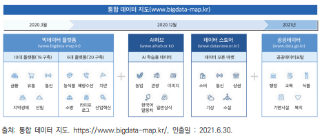 통합 데이터 지도 개념도