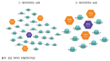 국가 데이터 맵의 관계도맵 결과 1