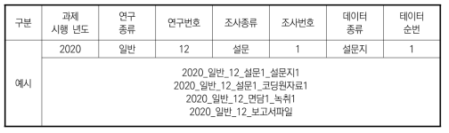 육아정책연구소 연구 데이터 파일 명명 규칙