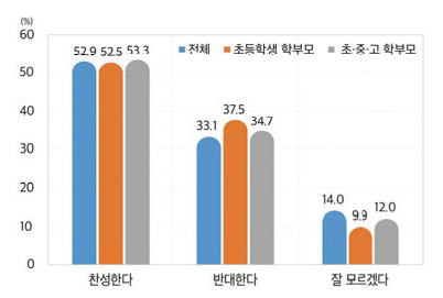 교사자격증 없는 현장전문가의 교사 초빙에 대한 의견(초등학교, 2021)