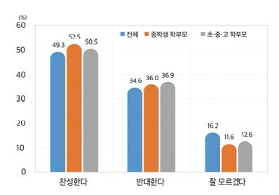 교사자격증 없는 현장전문가의 교사 초빙에 대한 의견(중학교, 2021)