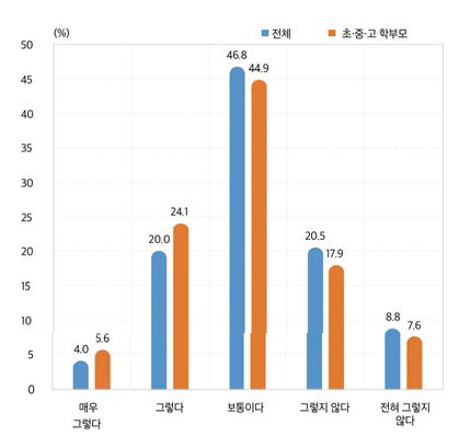 지방교육자치 성과에 대한 의견(2021)