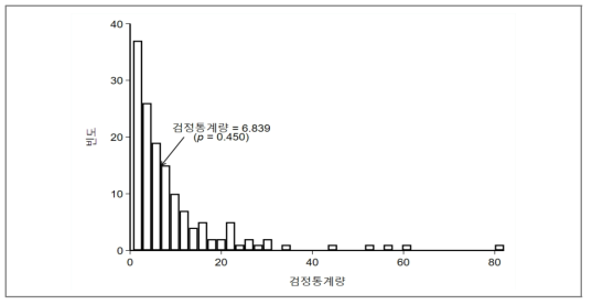 여성의 노동시장 참여에 미친 효과: 순열검정을 통해 도출된 추출분포 및 통계적 유의성(경기도 시흥시)