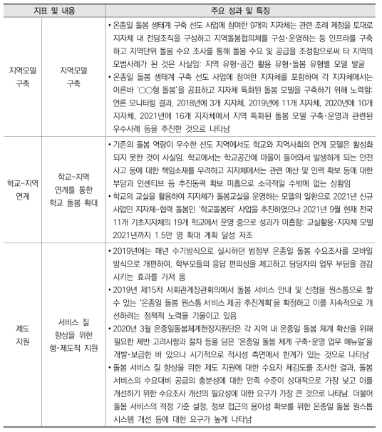 온종일 돌봄 체계 구축의 성과 및 특징: 산출(output)