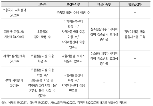 기존의 온종일 돌봄 관련 성과지표