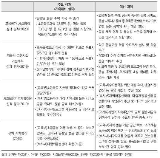 기존의 온종일 돌봄 관련 성과에 대한 논의