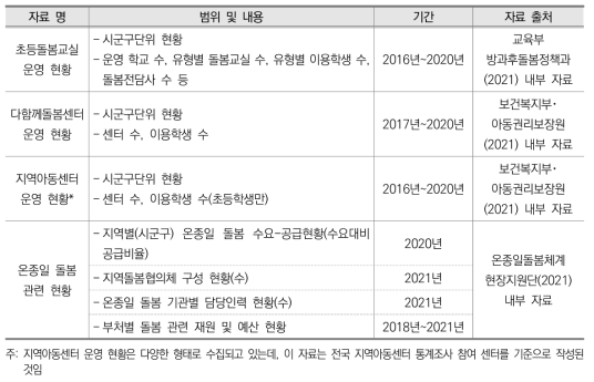 온종일 돌봄 관련 현황 데이터 유형 및 내용