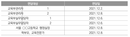 고교무상교육 정책 성과 분석을 위한 심층면담 대상자 및 기간