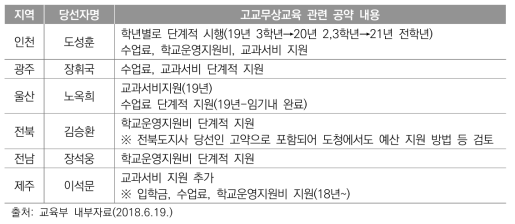 6･13지방선거 교육감 당선인 고교무상교육 관련 공약