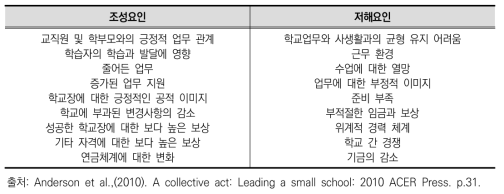 학교장 리더십에 영향을 미치는 요인