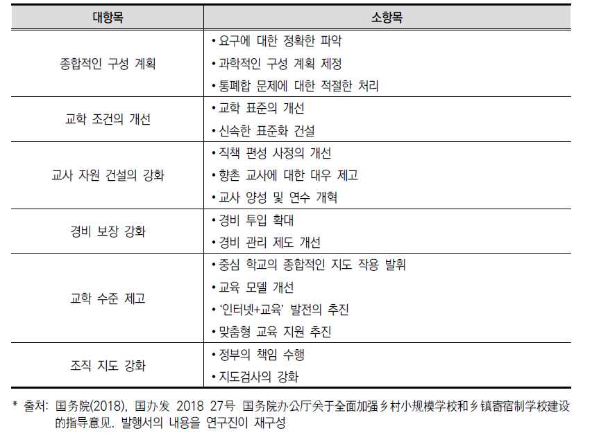 국무원 판공청의 향촌 소규모학교 및 향전 기숙형 학교 「지도 의견」