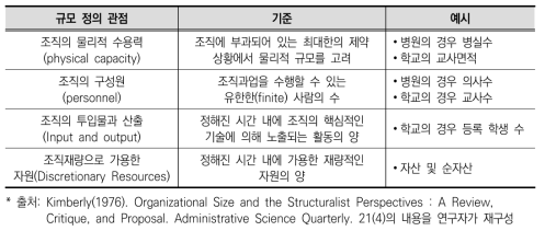 조직규모에 관한 기준 및 예시