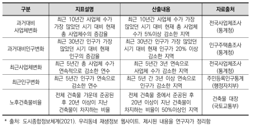 도시재생활성화 지역 선정을 위한 진단 지표(도시종합정보체계)