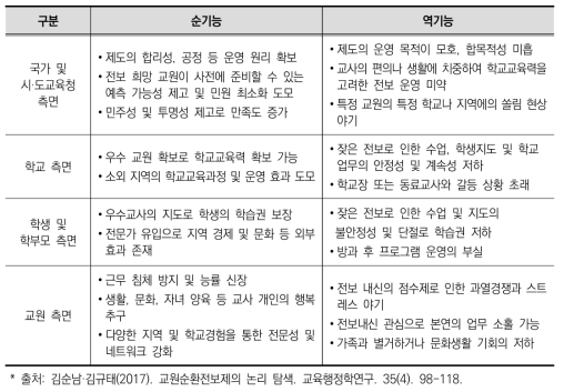 교원순환전보제도의 순기능과 역기능