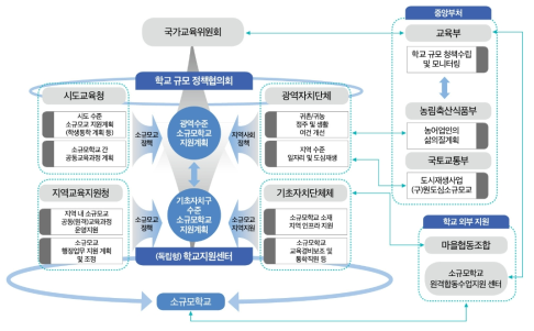 학령인구 감소 시대 소규모학교 지원체제