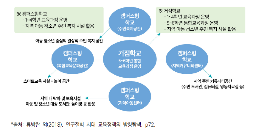 충북 거점학교 운영