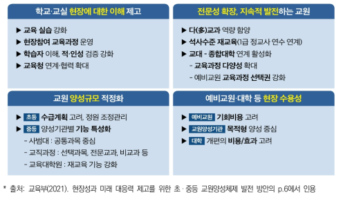 초 · 중등 교원양성체제 발전 방안의 추진 방향