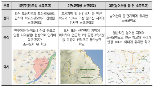 소규모학교 유형 구분