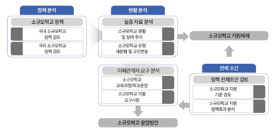 분석의 틀