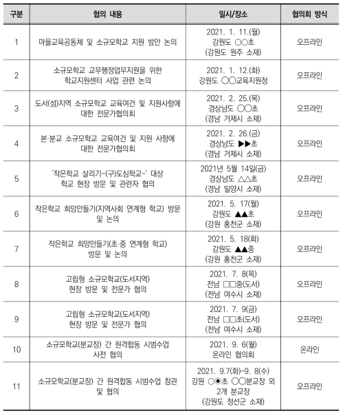 전문가협의회 개요