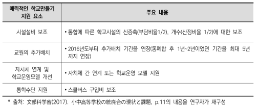 학교통합을 통한 매력적인 학교 만들기 종합