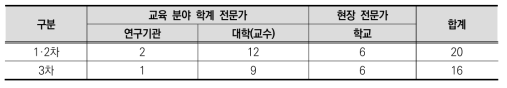 조사 대상 및 응답 현황