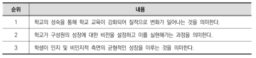 학교 성장의 의미